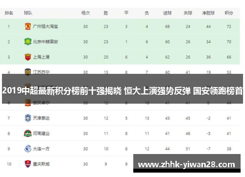2019中超最新积分榜前十强揭晓 恒大上演强势反弹 国安领跑榜首