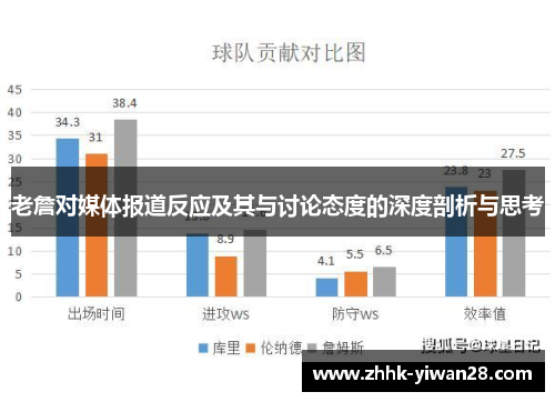 老詹对媒体报道反应及其与讨论态度的深度剖析与思考