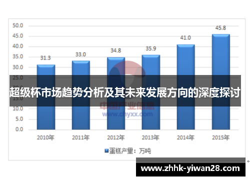 超级杯市场趋势分析及其未来发展方向的深度探讨