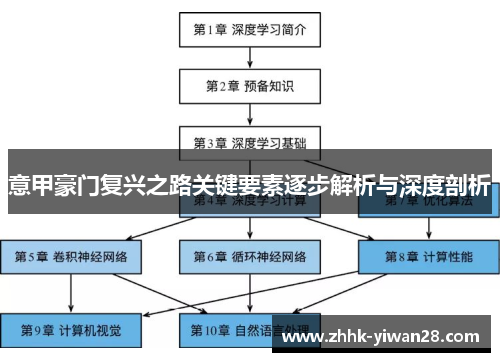 意甲豪门复兴之路关键要素逐步解析与深度剖析