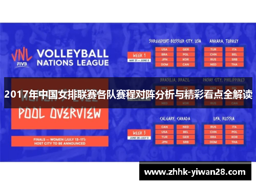 2017年中国女排联赛各队赛程对阵分析与精彩看点全解读