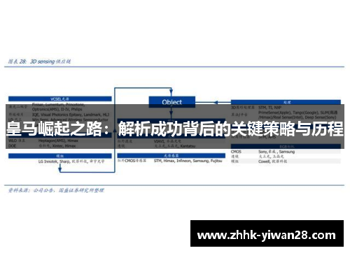 皇马崛起之路：解析成功背后的关键策略与历程