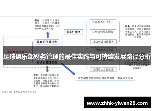足球俱乐部财务管理的最佳实践与可持续发展路径分析