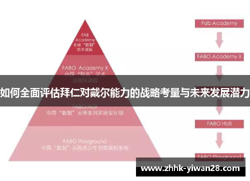 如何全面评估拜仁对戴尔能力的战略考量与未来发展潜力