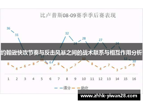 约翰逊快攻节奏与反击风暴之间的战术联系与相互作用分析