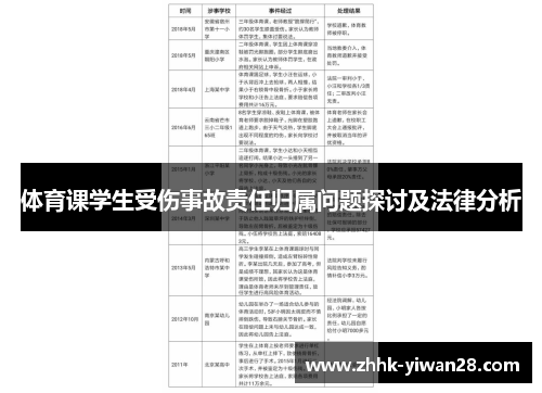 体育课学生受伤事故责任归属问题探讨及法律分析