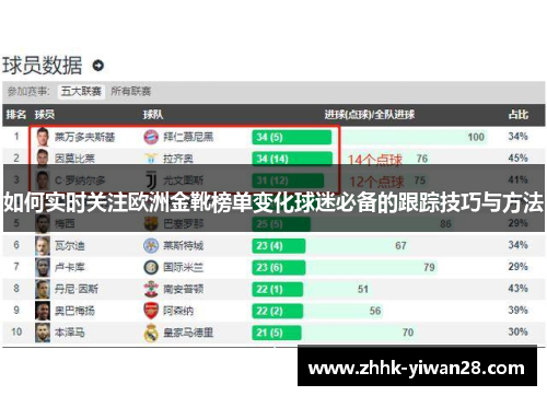 如何实时关注欧洲金靴榜单变化球迷必备的跟踪技巧与方法
