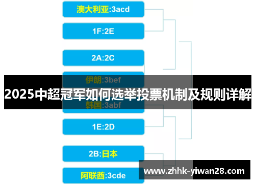 2025中超冠军如何选举投票机制及规则详解